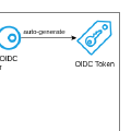 GitHub Actions AWS Deploy using OIDC