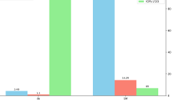 Featured image of post I/O Benchmarking with FIO - Part 1 - Basics