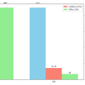 I/O Benchmarking with FIO - Part 1 - Basics