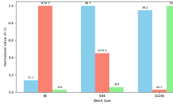 Featured image of post I/O Benchmarks with FIO - Part 2 - Automation