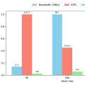 I/O Benchmarks with FIO - Part 2 - Automation