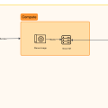 Provisioning OpenStack Project with Terraform
