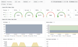 Featured image of post Setting Up Monitoring with Prometheus and Grafana - Part 3 - Grafana